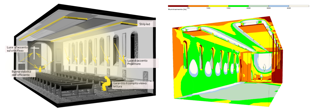 lampade led impianto
